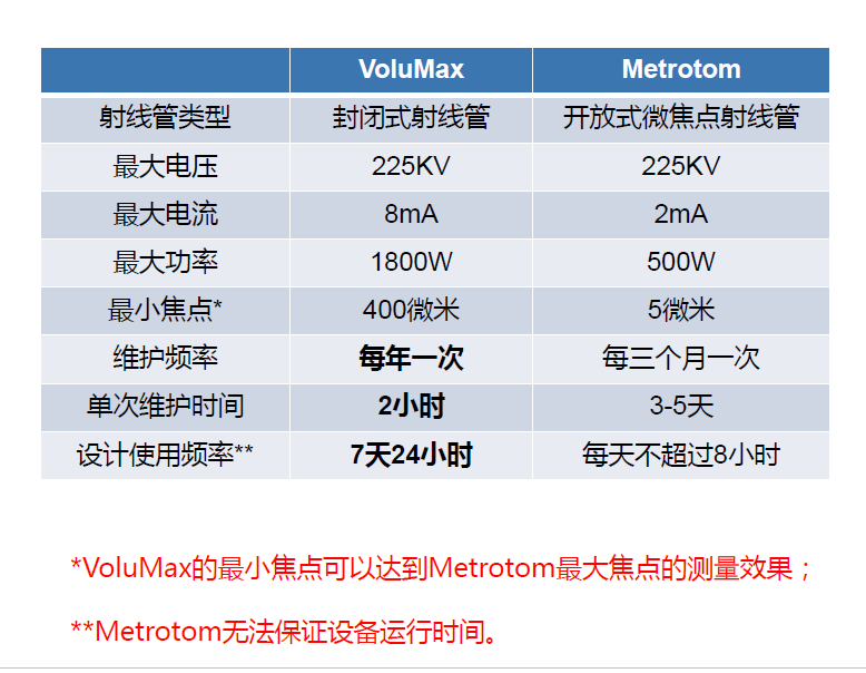 乌鲁木齐乌鲁木齐蔡司乌鲁木齐工业CT