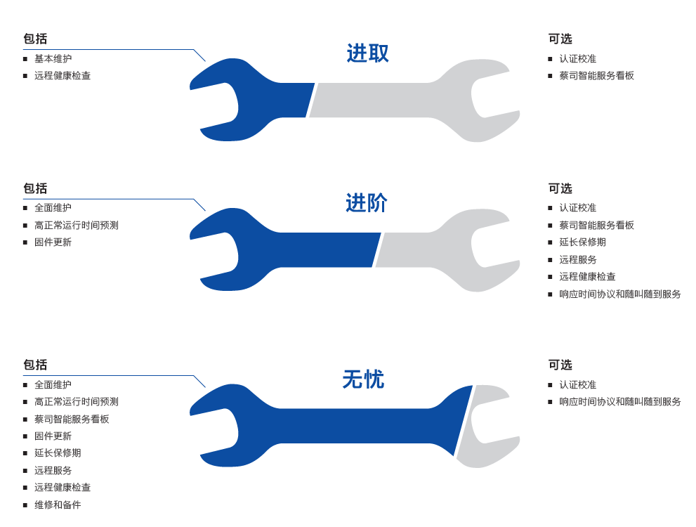 乌鲁木齐乌鲁木齐蔡司乌鲁木齐三坐标维保